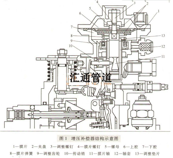 增壓補(bǔ)償器結(jié)構(gòu)示意圖