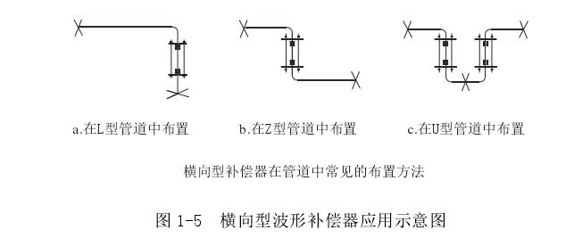 橫向型波形補(bǔ)償器