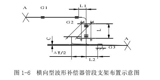 橫向型波形補(bǔ)償器的管段支架布置圖