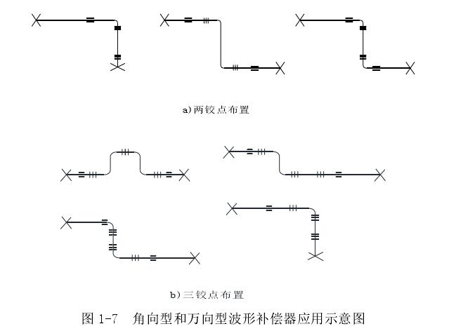角向型和萬向型波形補(bǔ)償器應(yīng)用示意圖
