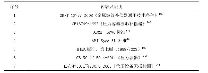 集中供熱管道用波形補償器的技術標準及規(guī)范
